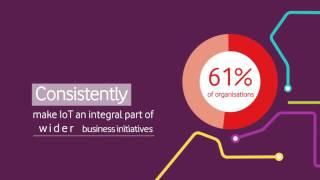 The IoT Barometer 2016 Video