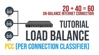 Tutorial Load Balance PCC UnEqual Internet Connections