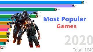 Most Popular Streamed Games 2015-2020