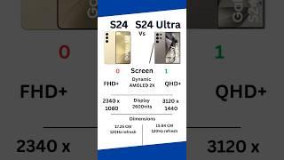 Same Quality  | S24 vs S24 Ultra | Samsung | Smartpic #mobile #samsung #comparison #smartphone