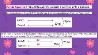 Recapitulare clasa a V-a - Metode aritmetice de rezolvare a problemelor de matematica