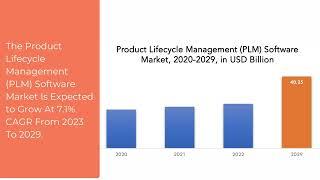 Product Lifecycle Management (PLM) Software Market | Exactitude Consultancy Reports