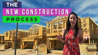 Las Vegas New Construction - Everything to know About Buying a New Build in Las Vegas & Henderson