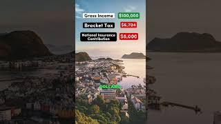 Living on $100,000 After Taxes in Norway #norway #viral