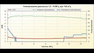 КУПИЛ КИТАЙСКИЙ АНТЕННЫЙ АНАЛИЗАТОР ПОСЛЕ АА 330.  ОБЗОР SARK100.