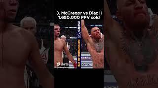 Top 10 most watched UFC events part 2 #ufc #champion #mma #mcgregor