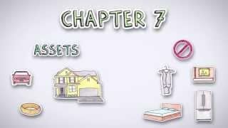 Bankruptcy | by Wall Street Survivor