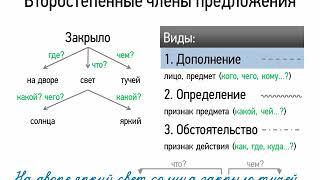 Второстепенные члены предложения (8 класс, видеоурок-презентация)