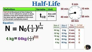 Half-Life - IB Physics