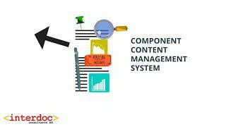 What is a Component Content Management System?