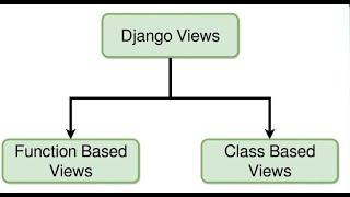 Django Function based view vs Class based View | Handling Get and Post Requests in Django