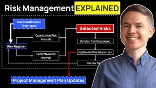 Expert's Guide to Project Risk Management (All You Need to Know)