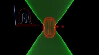 Principles of STED microscopy