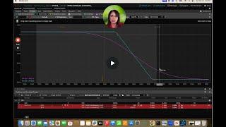 Credit Spread SPX 0 DTE Trades and How They Work