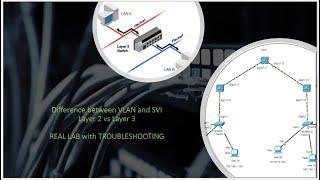 VALN vs SVI (Switched Virtual Interface) Explained - Real Lab with Troubleshooting