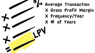 Know Your Lifetime Profit Value of a Customer & Then Make Better Offers…