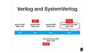 M1 - 2 - Verilog vs SystemVerilog