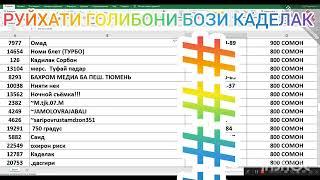 ГОЛИБОНИ БОЗИ КАДЕЛАКИ БАҲРОМ МЕДИЯ