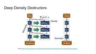 Purdue ECE570 Course Project Video By Xiwen Zhang