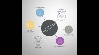 Primescan Workflows