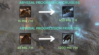 EVE Online Ship and Skill Progression For The Abyss (T0 - T6) - Up to 1.2 bil/h