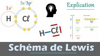 Schéma de Lewis - Explication (doublet liant et non liant) | Physique - Chimie | Lycée