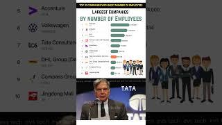 Top 10 Companies with the Most Employees in 2025  #tata #tcs