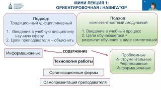 Технология проектирования лекционных занятий.