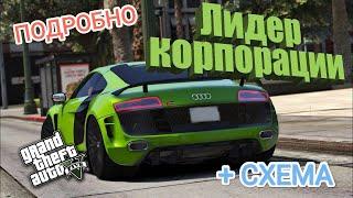 ЛИДЕРСТВО КОРПОРАЦИИ И НЕ ТОЛЬКО + СХЕМА | RADMIR GTA 5