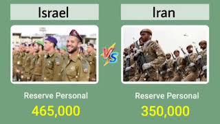 Could Iran defeat Usa or Israel ? Iran vs Israel  and  usa full military power comparsion