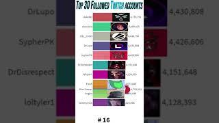 TOP 30 MOST FOLLOWED TWITCH ACCOUNTS