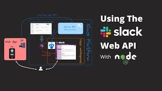 Using Slack Web API with Node.js