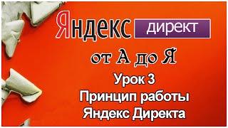 Яндекс Директ. Урок 3. Принцип работы Яндекс Директ. Аукцион Яндекс Директ