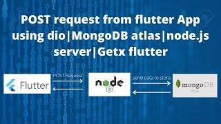 #11 Post data from flutter app to MongoDB atlas. Node.js server. getx + dio flutter
