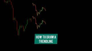 36. How to make Profit with simple Trendline l l Breakout Patterns.