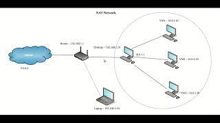 How do I choose which networking mode to use in VirtualBox