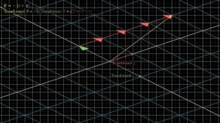 Matrix transformation vs. its transpose