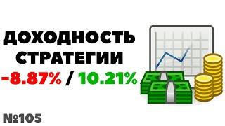 Миллион с нуля №105: Доходность стратегии инвестиций в FXUS