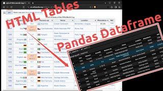 Extracting HTML Data Tables as Pandas Dataframes in Python