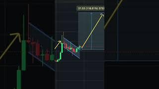 If you investing $100, you will get $200！#crypto #marketanalysis #trading #kline #bullish