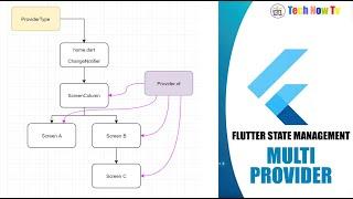 HOW TO USE MULTI PROVIDER IN FLUTTER STATE MANAGEMENT - TUTORIALS -  MultiProvider