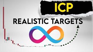 ICP Price Prediction. Realistic targets for Internet Computer