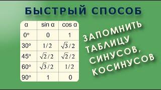 Способ быстро запомнить таблицу синусов, косинусов