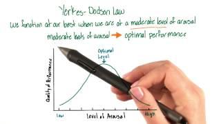 Yerkes-Dodson law - Intro to Psychology