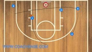 What is ISO and Isolation in Basketball