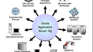 ORACLE 10G SQL PLUS DOWNLOAD & INSTALLATION TUTORIALS FOR BEGINNERS