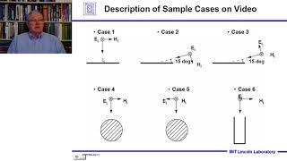 Introduction to Radar Systems – Lecture 4 – Target Radar Cross Section; Part 2