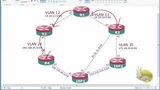 7-MikroTik Static Routes