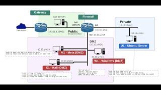 Lab 3: Pfsense and Creating Secure Architectures