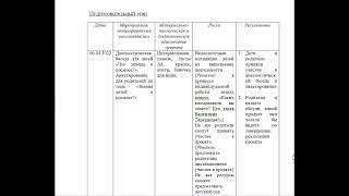 паспорт проекта женщина космос в.терешкова